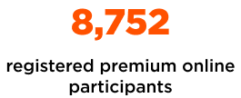 8,752 registered premium online participants