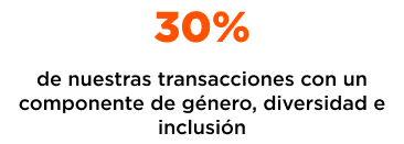 30% de nuestras transacciones con un componente de género