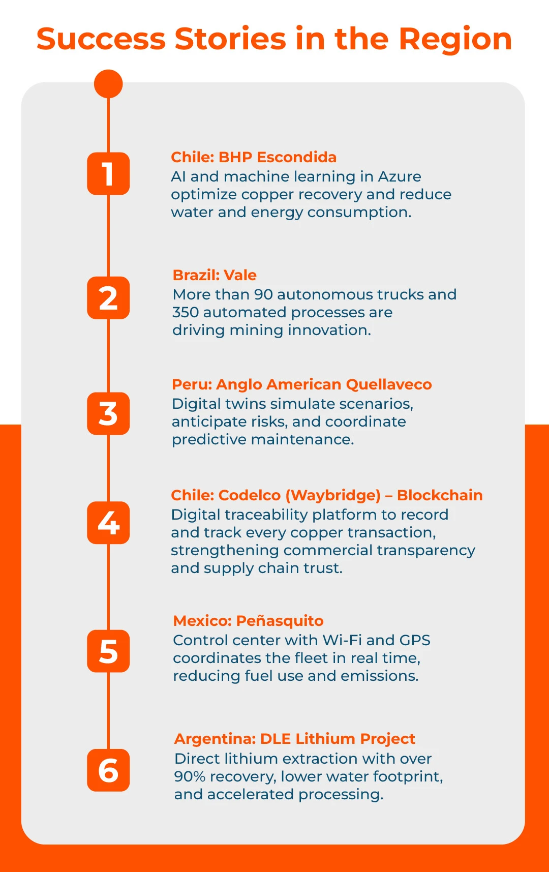 Infographic about success stories in the region