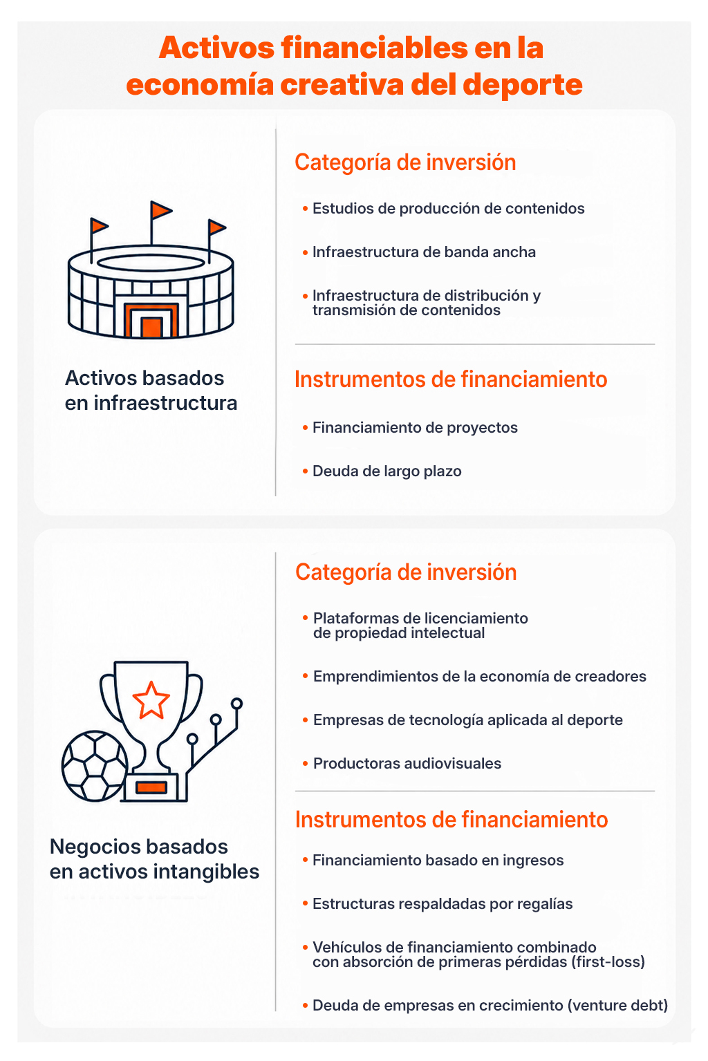 Activos financiable en la economía creativa del deporte