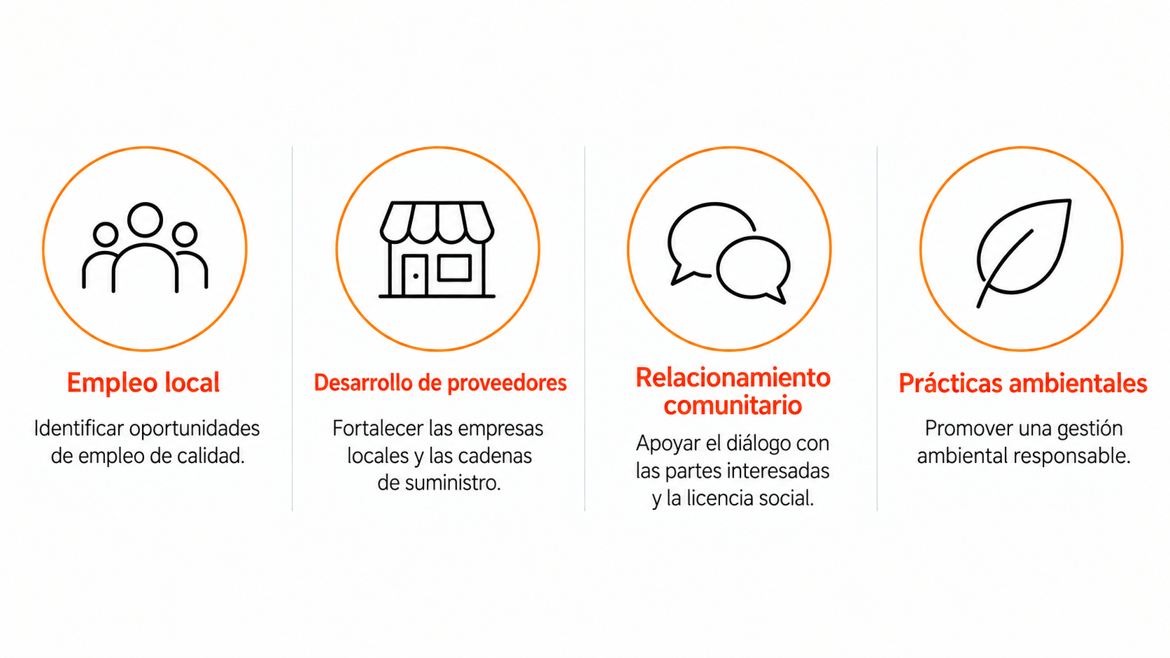 Apoyo de BID Invest a la mineria