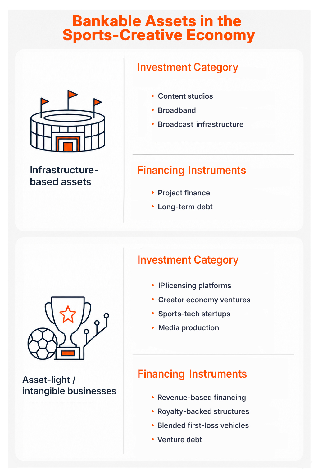Bankable Assets in the Sports-Creative Economy