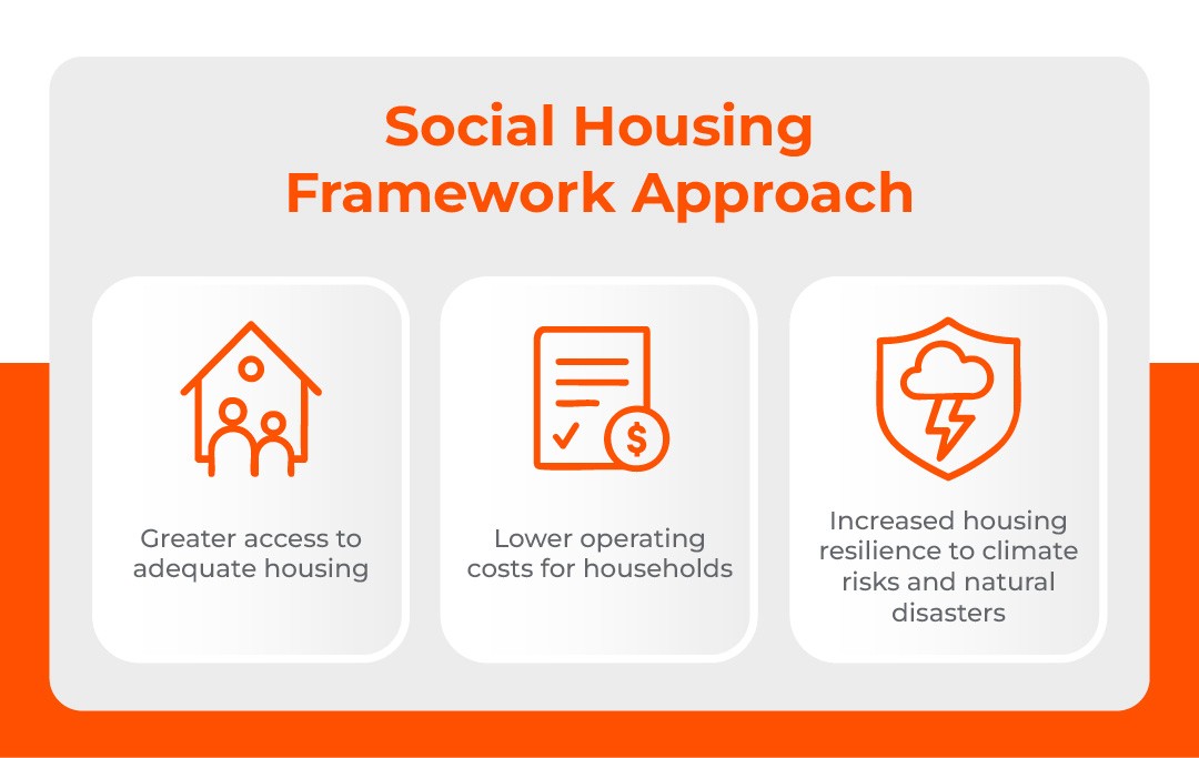 Graphic on social Housing Framework Approach