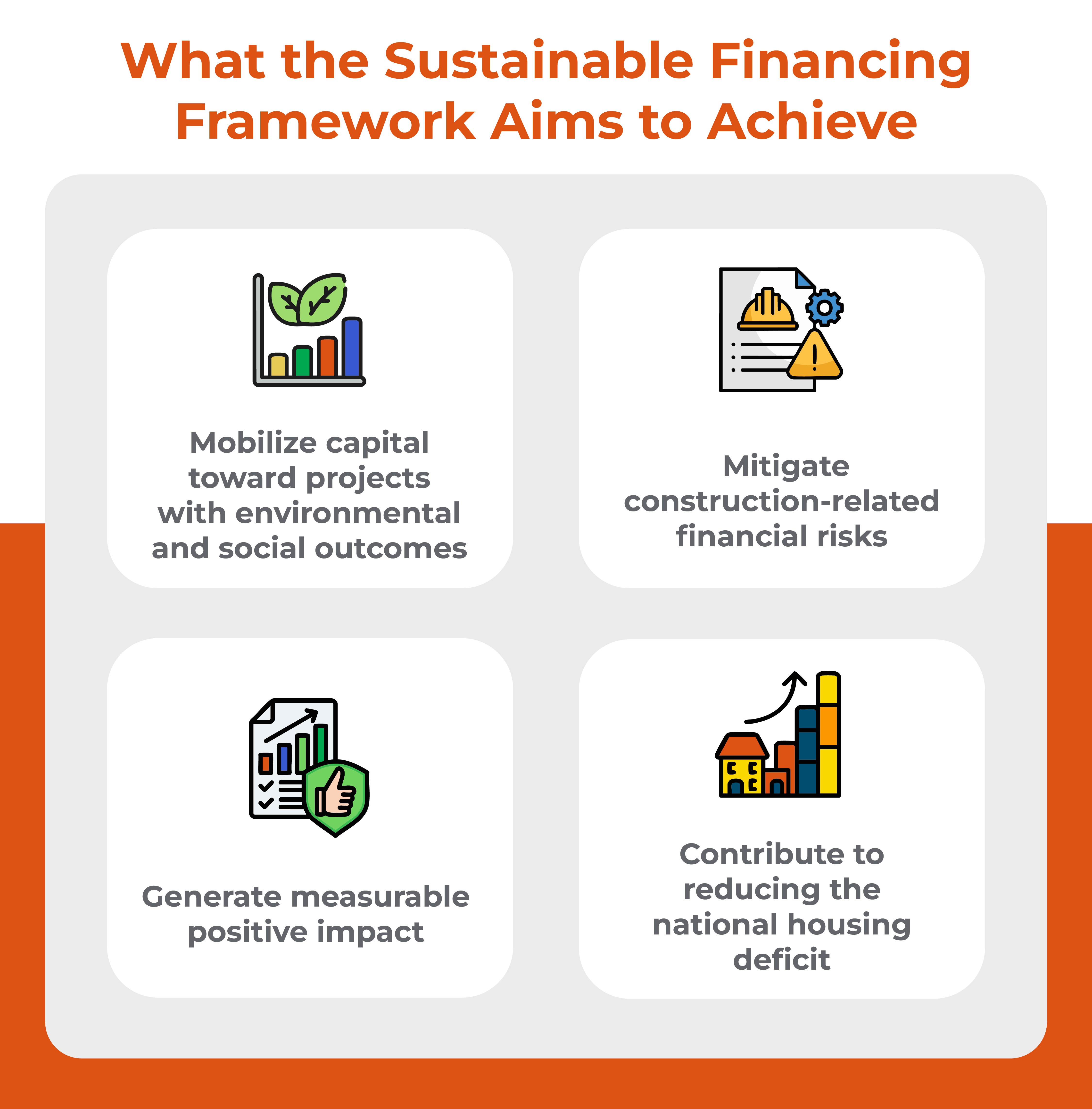 Graphic on what the sustainable financing framewok aims to Achieve