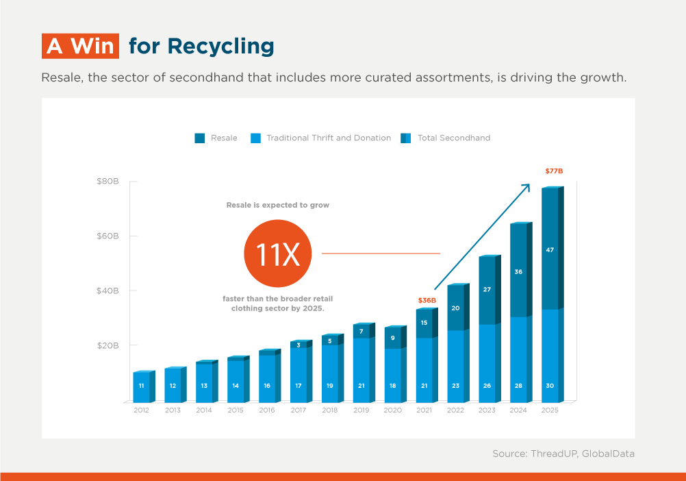 The resale business models to know