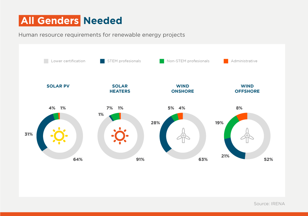 The Challenge of Renewable Energy