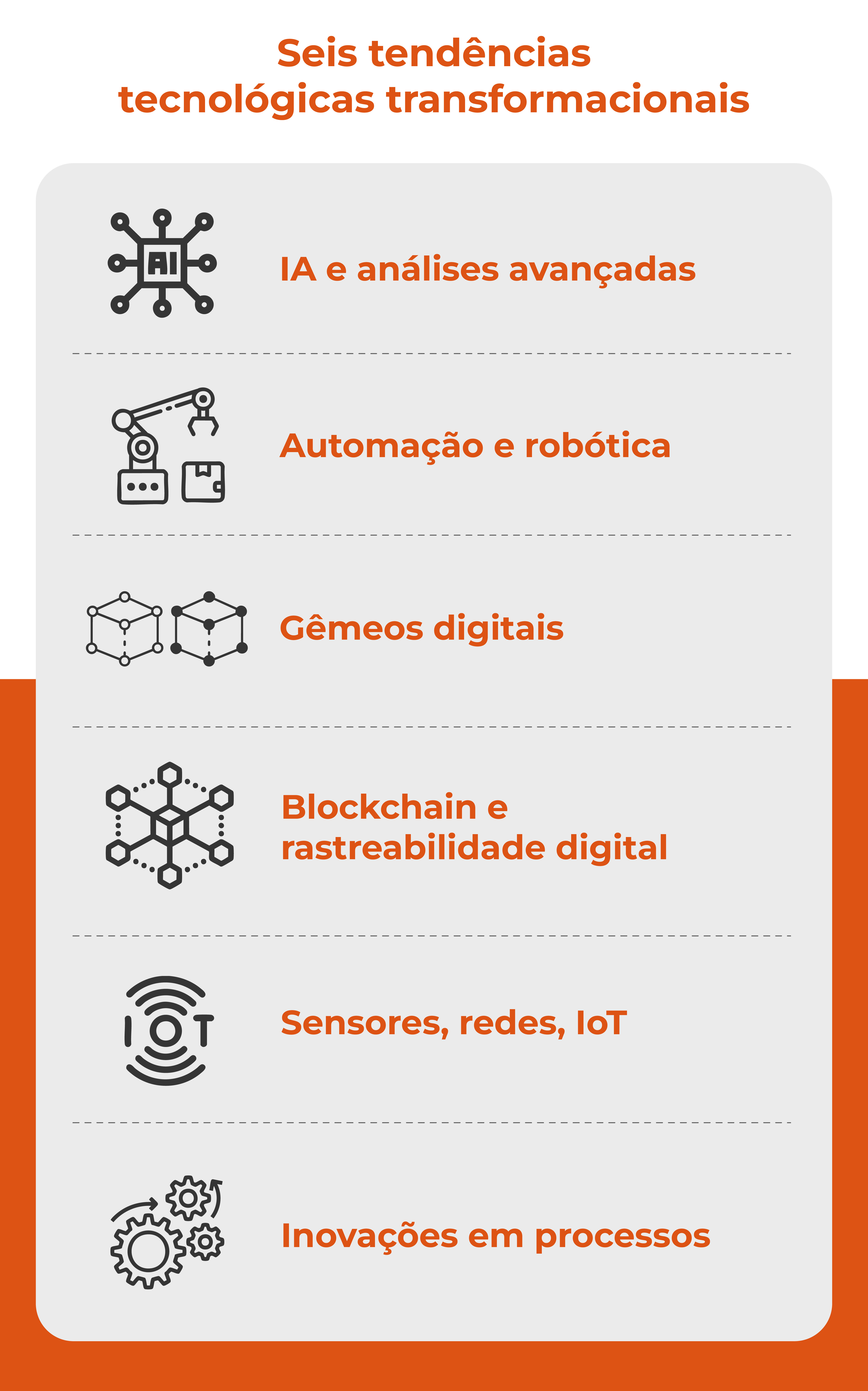 Gráfico de seis tendências tecnológicas transformadoras.