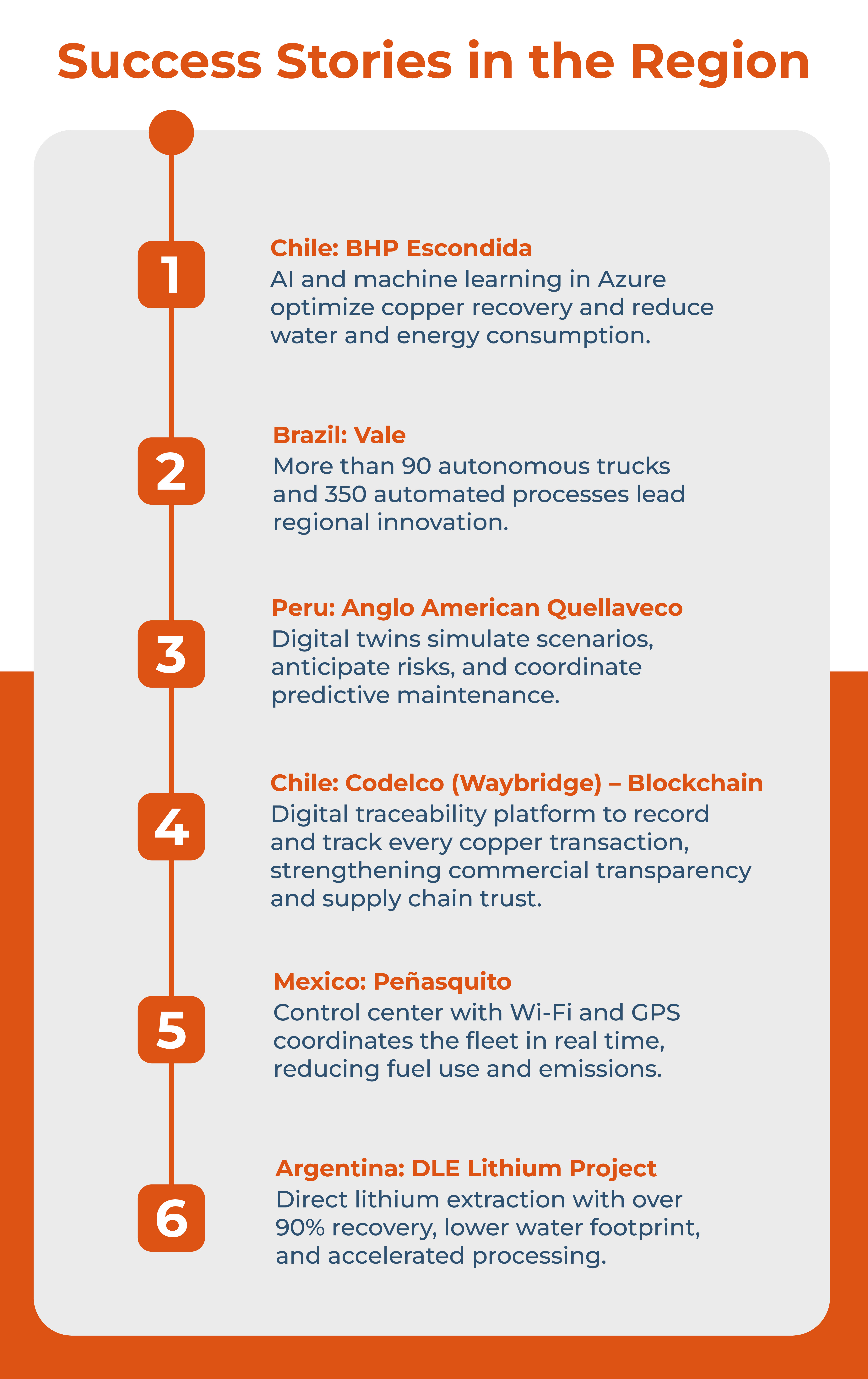 Success Stories of Mining Digitalization in Latin America and the Caribbean