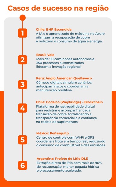 Gráfica: Casos de sucesso de aplicações de tecnologia na mineração