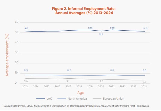 Figure on Informa Employment Rate