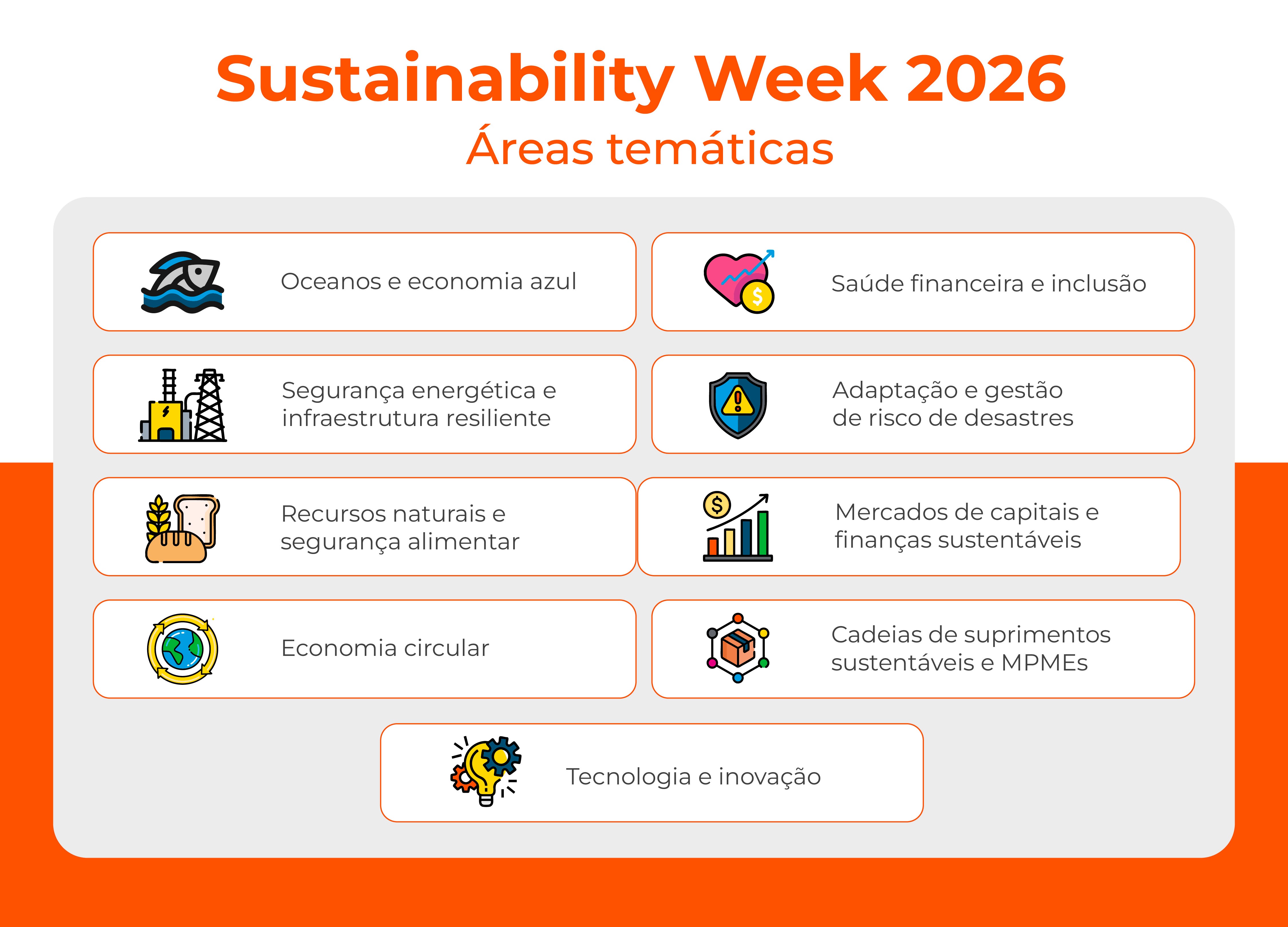 Sustainability Week 2026 Areas Tematicas