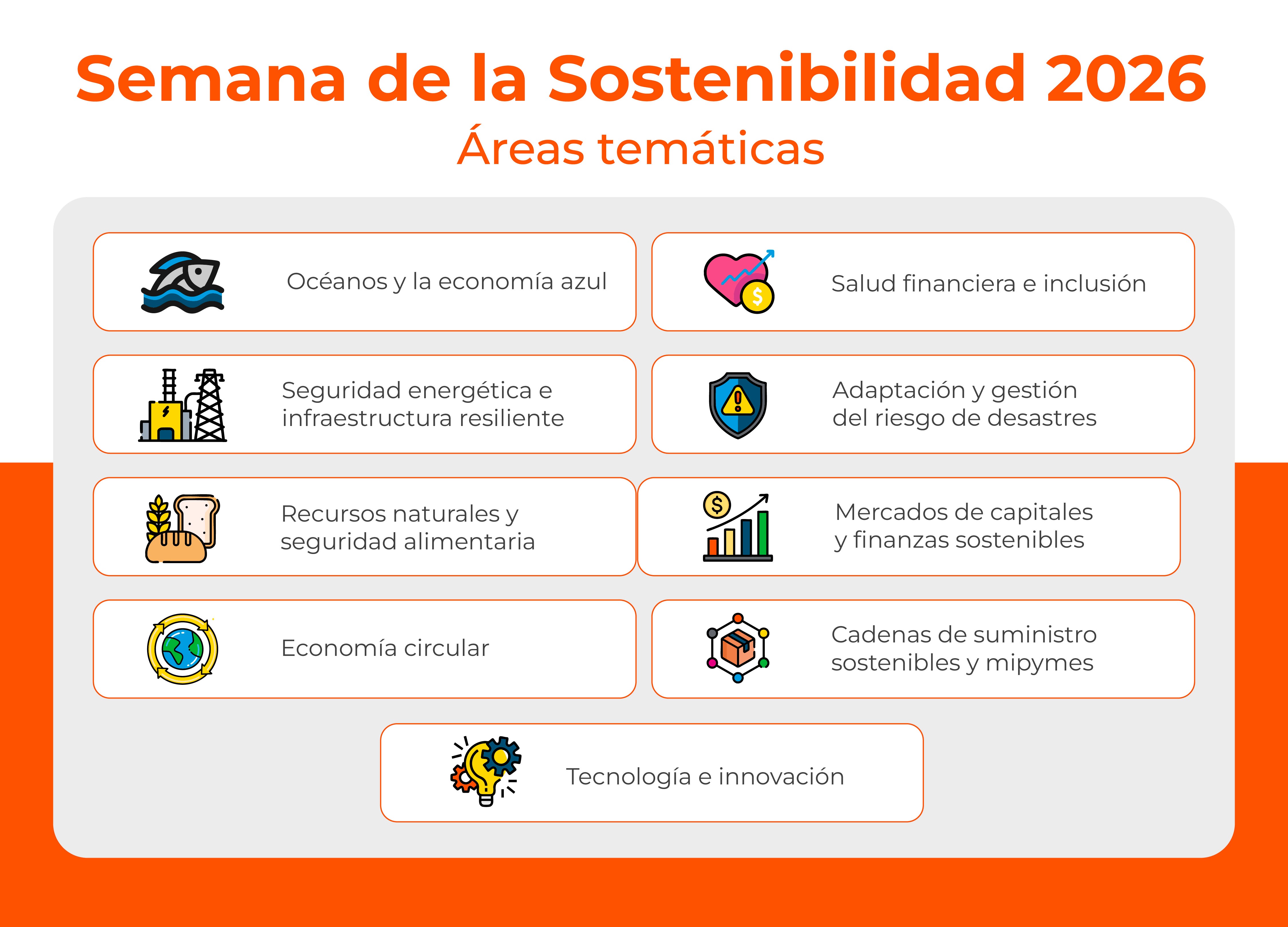 Semana de la Sostenibilidadad. Áreas temáticas