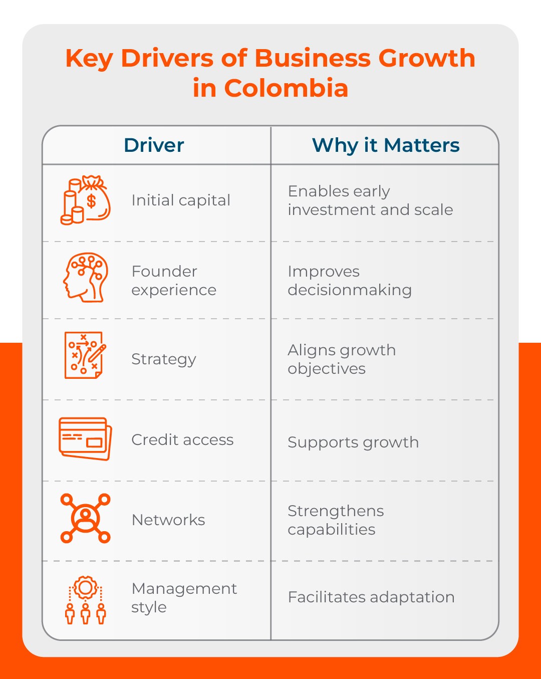 Graphic on Key Drrivers of Business Growth in Colombia
