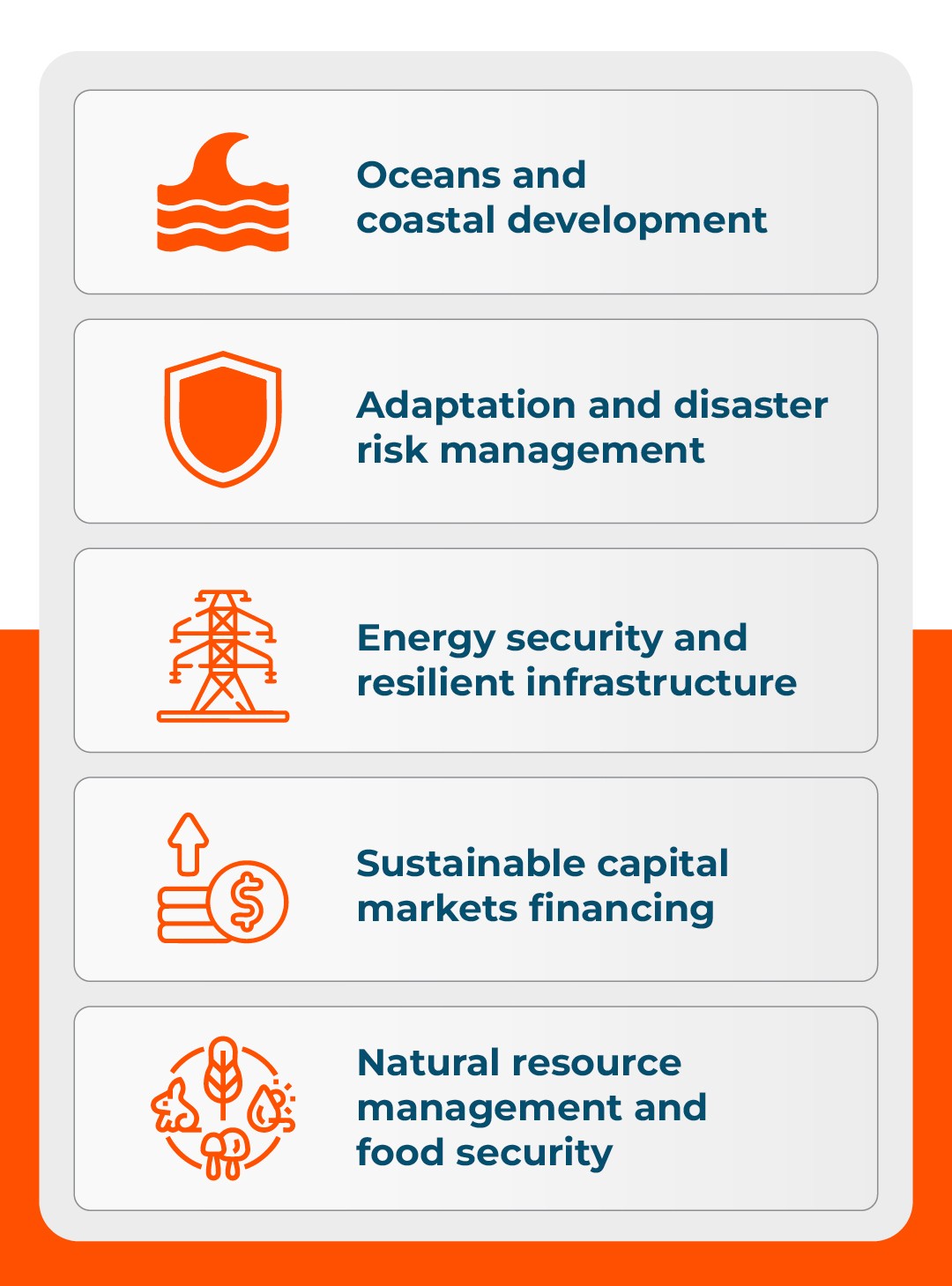 Graphic on the five most important themes at Sustainability Week 
