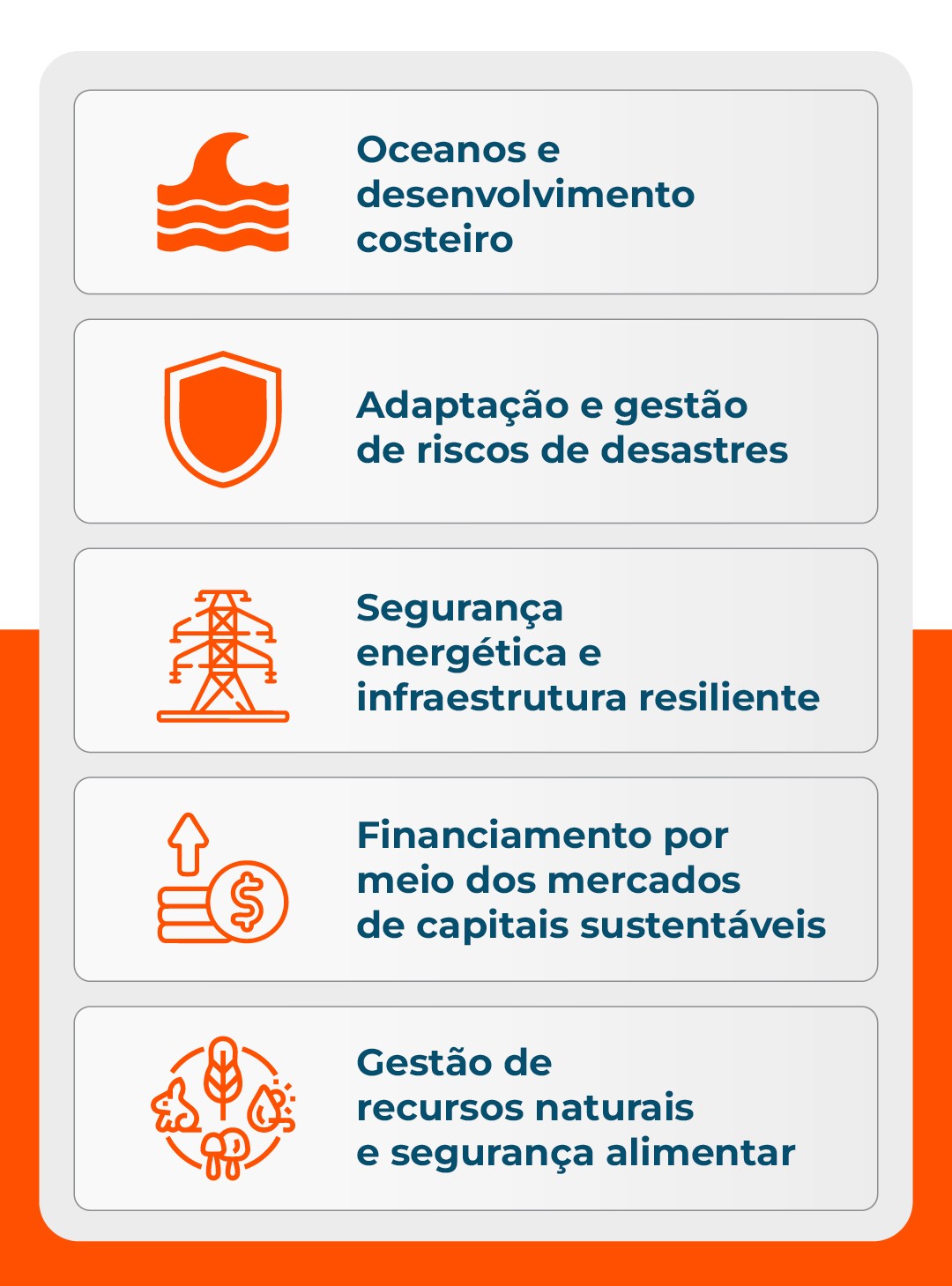 cinco temas centrais que refletem as prioridades mais urgentes da região em termos de investimento e sustentabilidade: