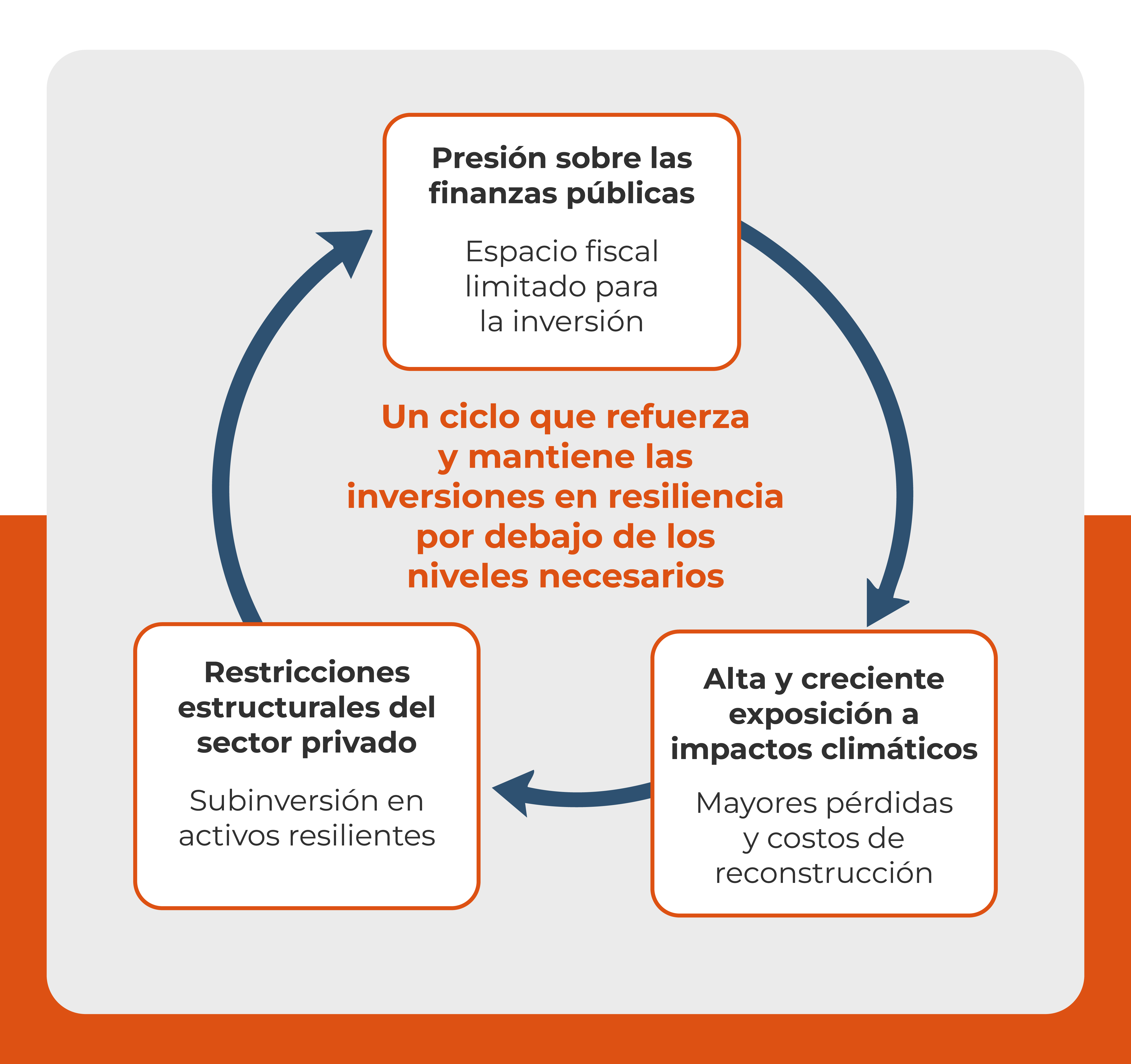 El trilema del desarrollo en el Caribe