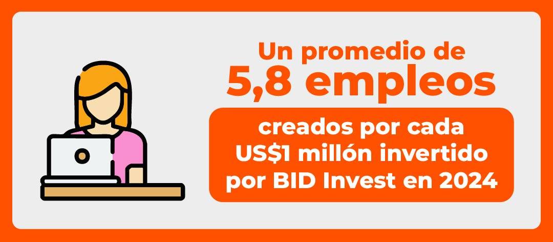 Un promedio de 5,8 empleos creados por casa US$1Millón invertido por IDB Invest