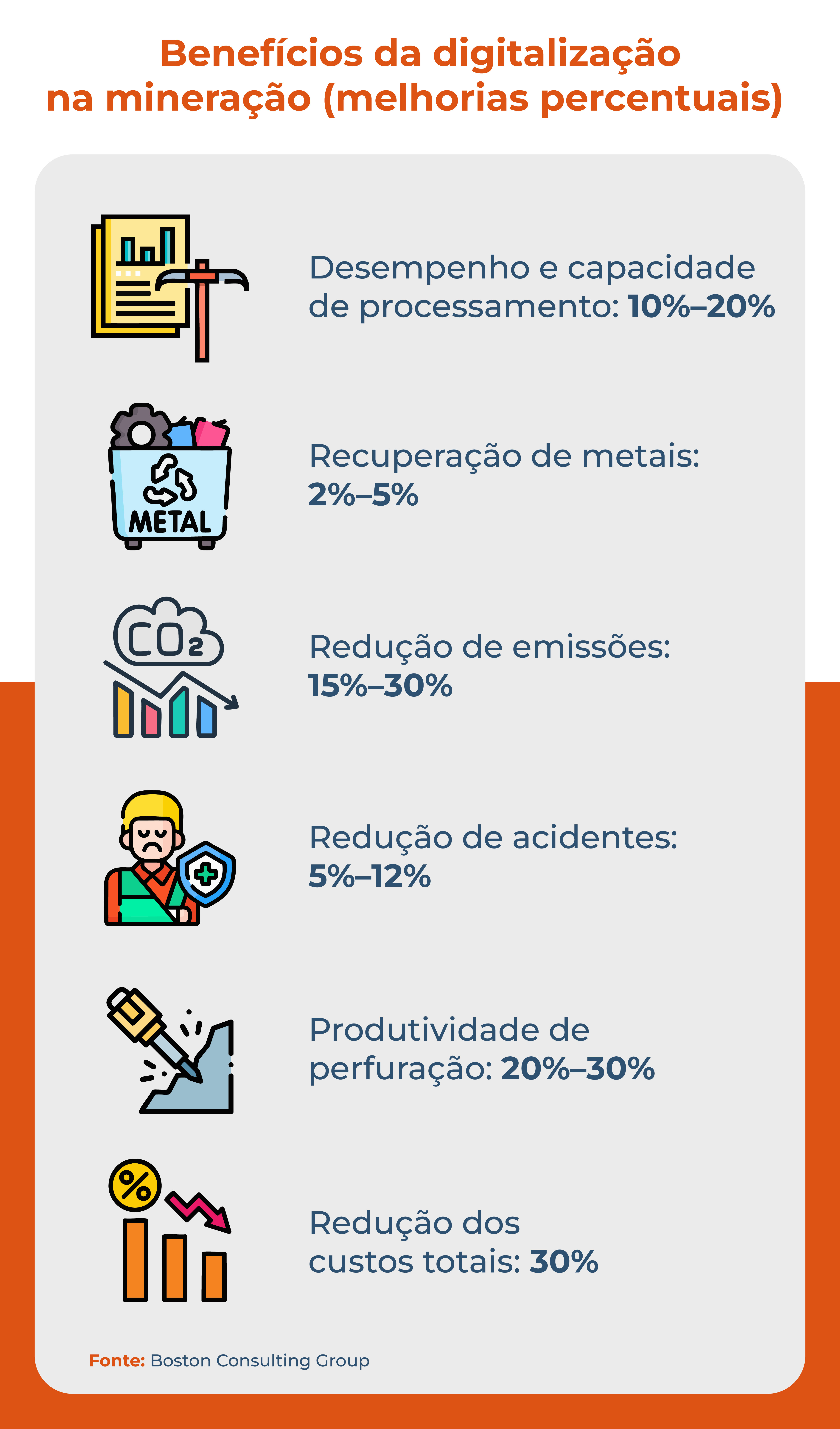 Gráfico sobre os benefícios da digitalização na mineração.