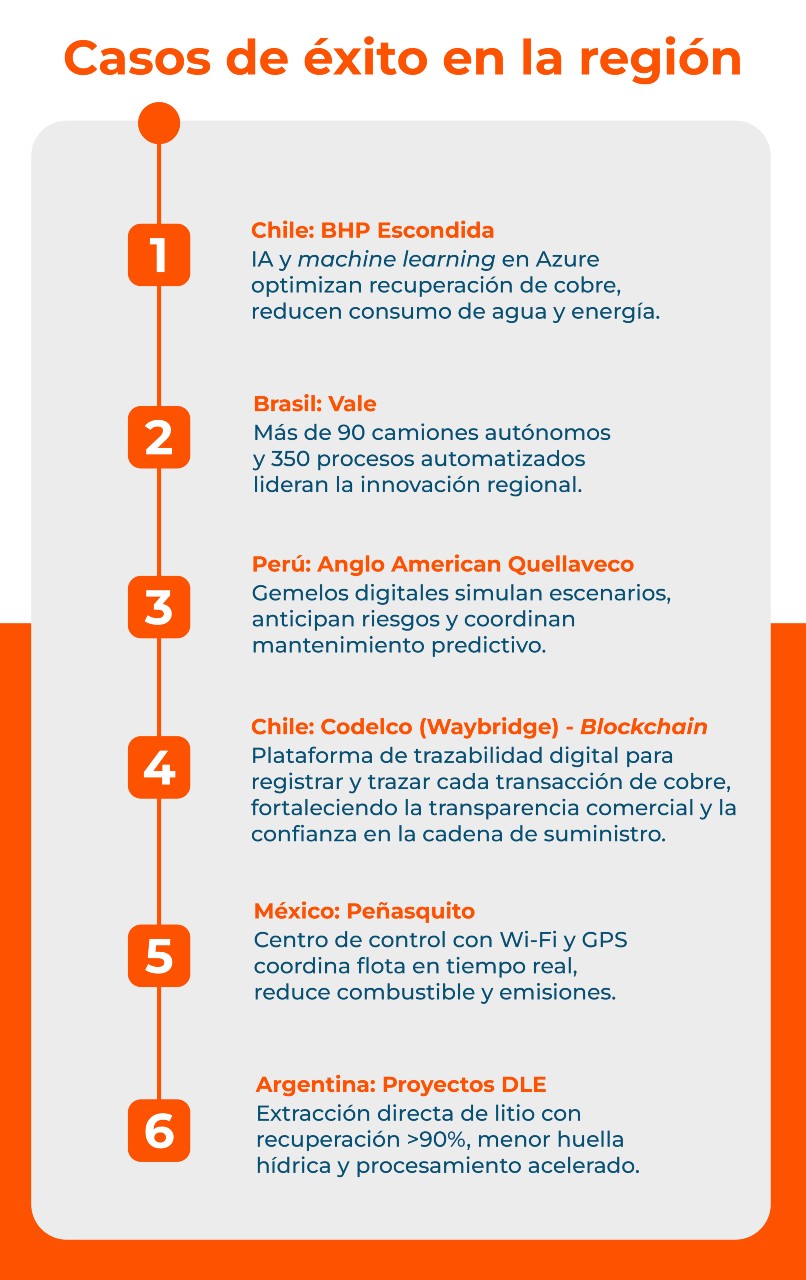 Gráfica casos de éxito de digitalización en la minería 