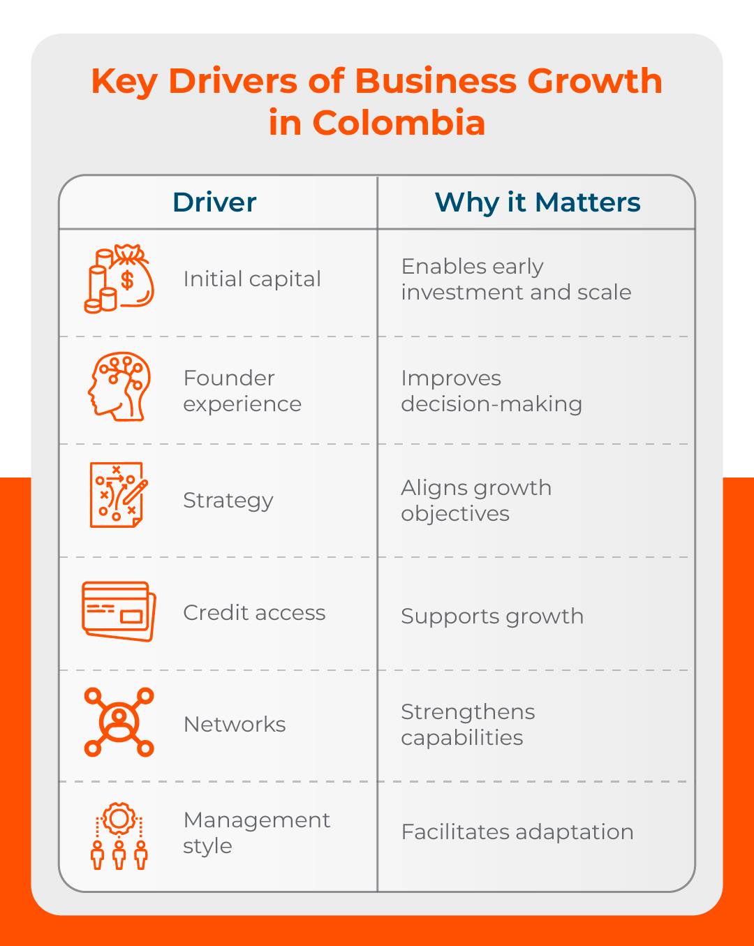 Graphic on key Drivers of Business Growth in Colombia