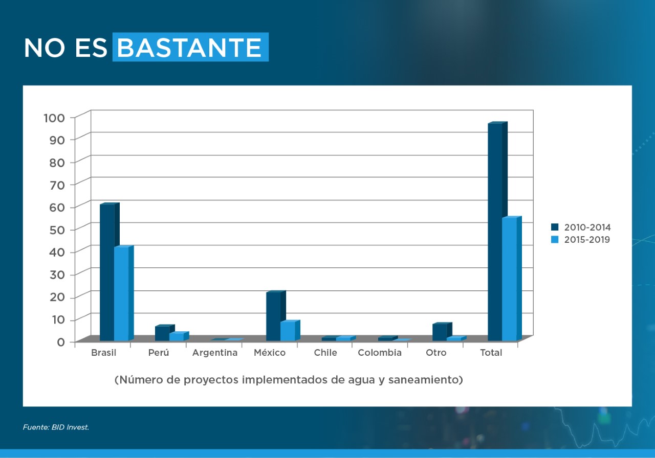 Gráfico