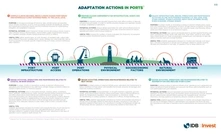 [Infographic 2] Climate Risk and Ports: Adaptation Actions in Ports