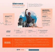 (Infographic) Grievance mechanisms: Understanding how to address and solve possible concerns