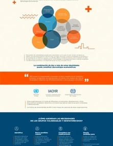 (Infográfico) Concientización y protección de grupos vulnerables y desfavorecidos