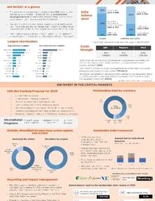 Infografía para Inversionistas de BID Invest