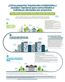Canales del Grupo BID para plantear inquietudes ambientales y sociales