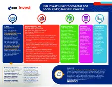 Brochure: IDB Invest's Environmental and Social Review Process - The Business Case for Environmental and Social (E&S) Risk Management