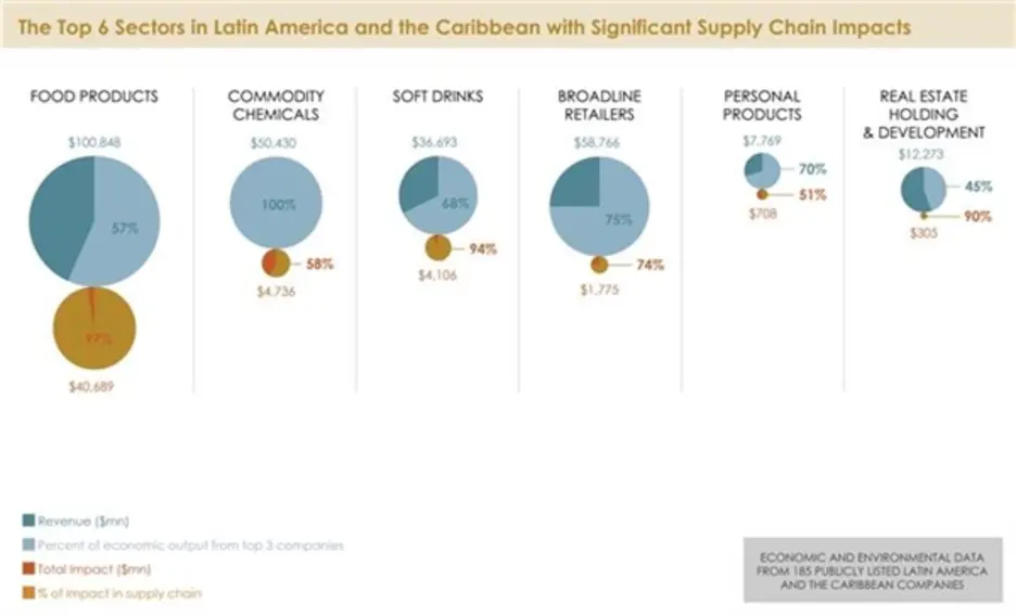 Greening corporate value chains lowers environmental impact and lifts competitiveness